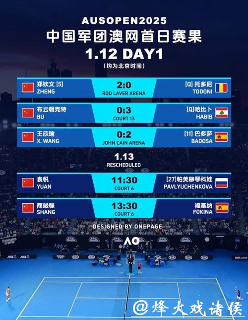 澳网前瞻:争冠格局延续 中国军团可期 澳网前瞻:争冠格局延续 中国军团可期