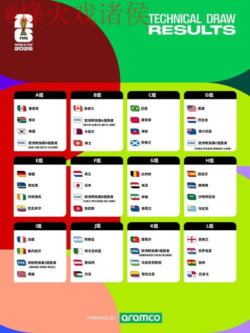2026世界杯盘口高清官方分析报告 2026世界杯盘口高清官方分析报告